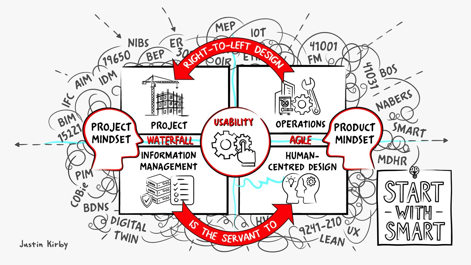 Graphic from Justin Kirby to demonstrate the usability gap