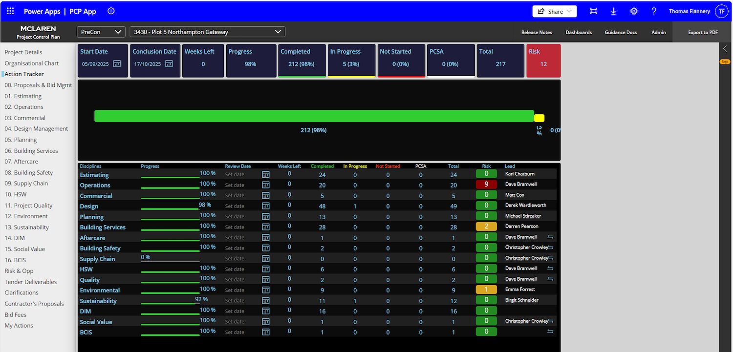 McLaren’s PCP cuts administrative effort for monthly reporting by up to one third. Image: McLaren Construction.
