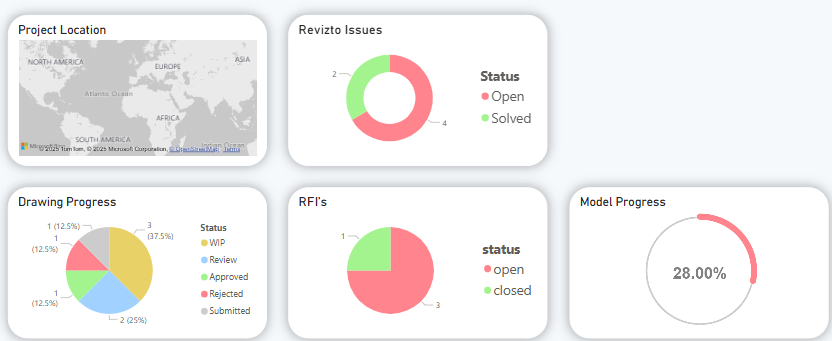 Information Management Best Practice 2026 Image: XD House.