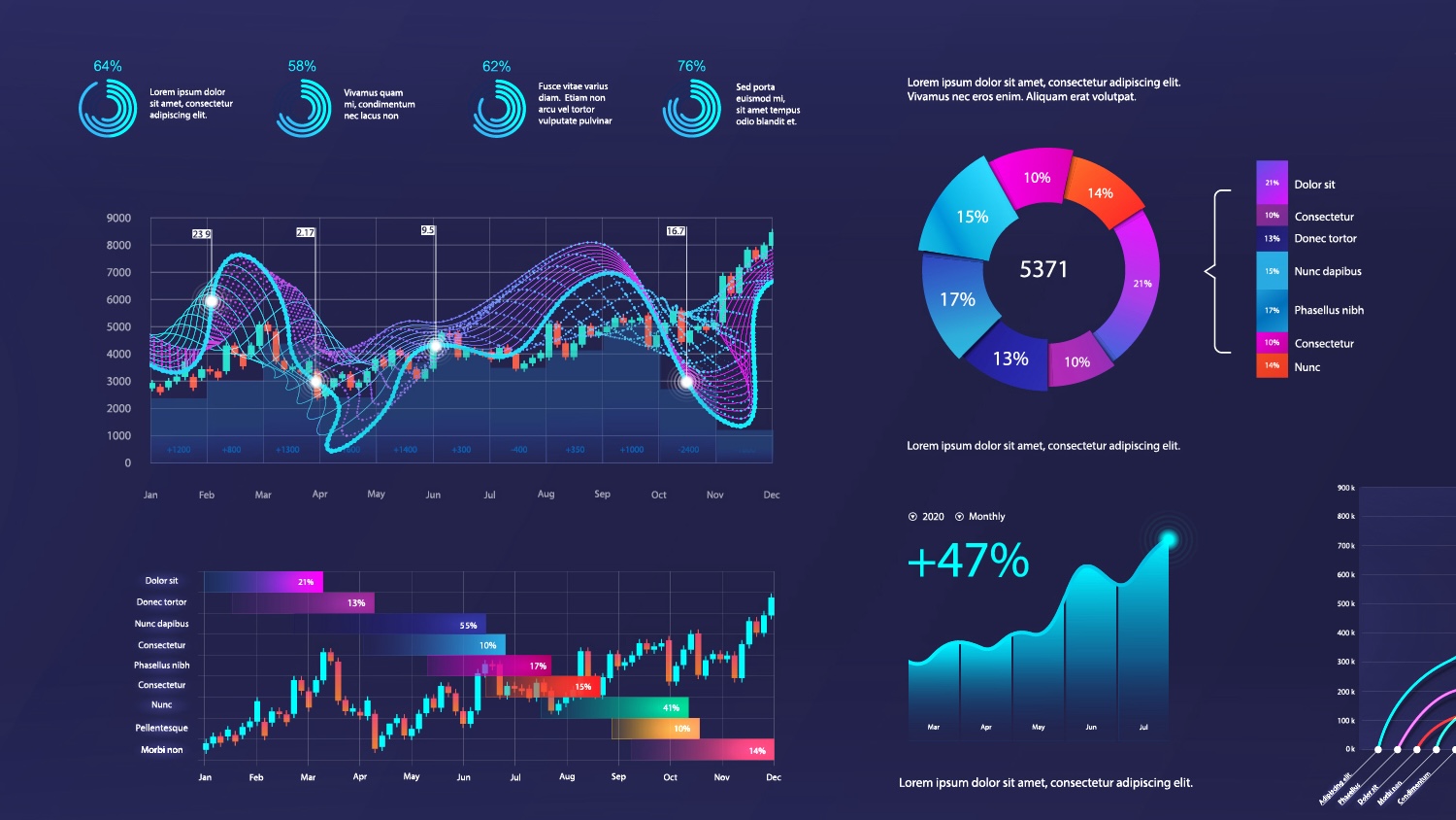 Analytics dashboard image. Image: 195652154 © Sergeybitos | Dreamstime.com