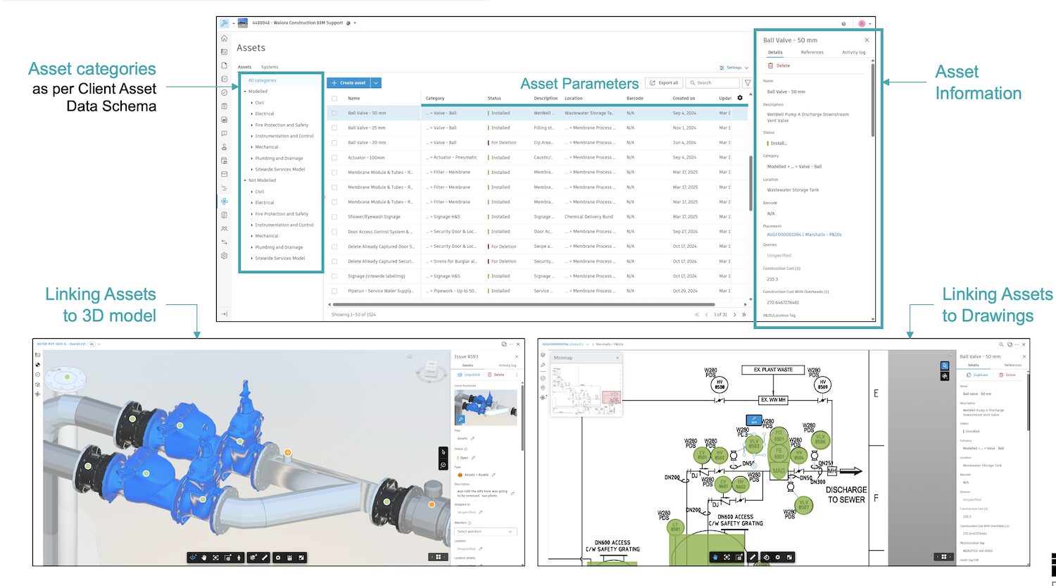 Beca's approach to the schema. Image: Beca